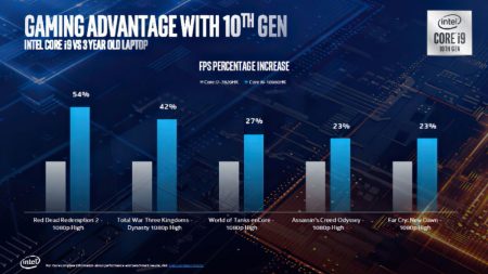 Intel Core i9-10980HK