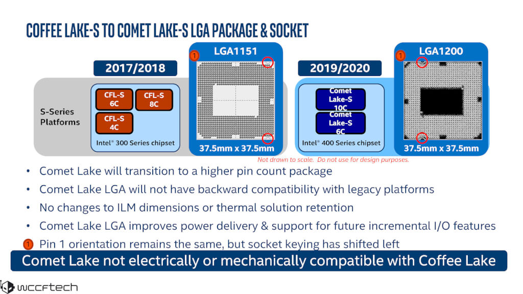 Noctua: крепление радиатора Intel LGA1200 идентично LGA115x