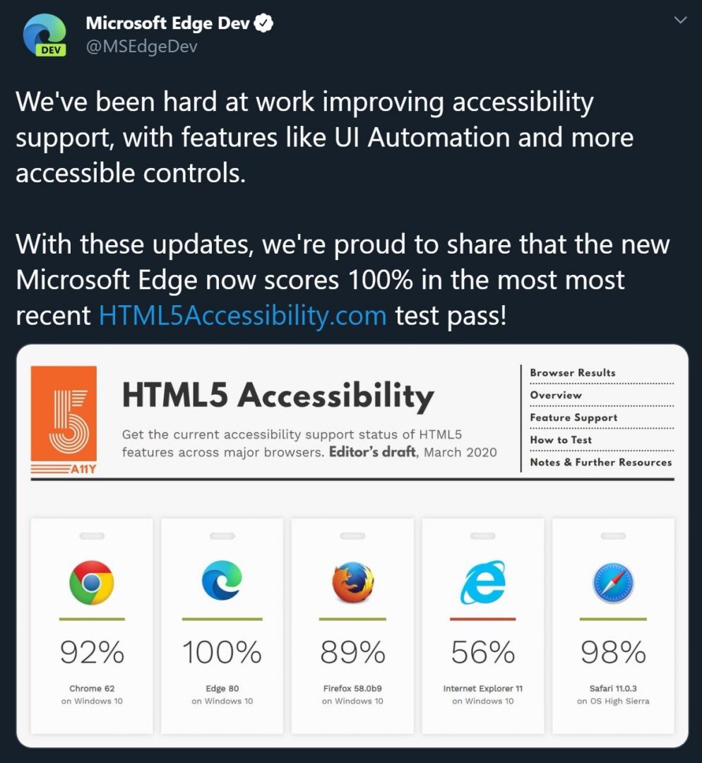 Microsoft Edge в Windows 10
